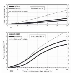 Roue Vélo De Route 700 Avec Dynamo Moyeu SONdelux 7 Roue Vélo De Route 700 Avec Dynamo Moyeu SONdelux -Vélo Soldes roue velo de route 700 avec dynamo moyeu sondelux full 4